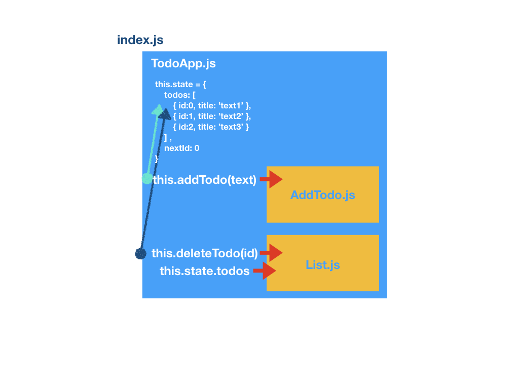 todoapp-react-basic-udemy